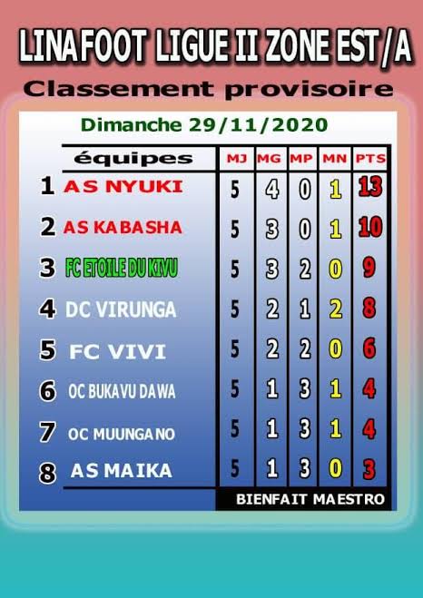 Sport/RDC: la Linafoot lance la phase aller de la deuxième division dans la zone Est A