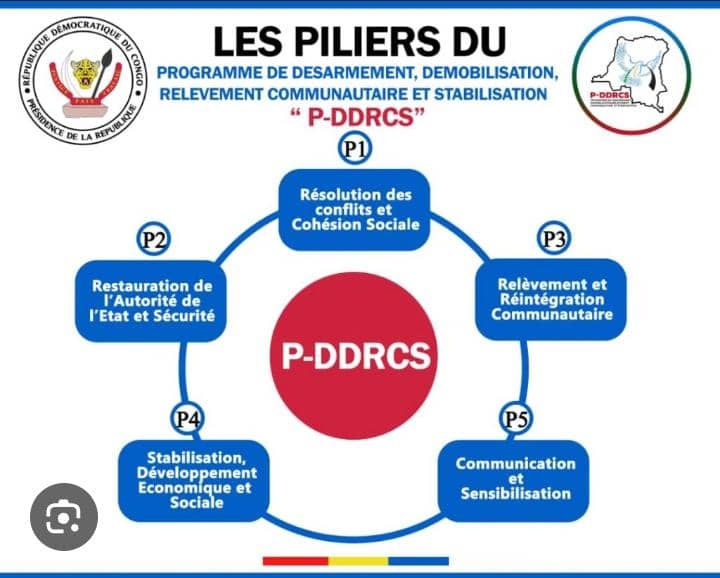 Nord-Kivu : Face aux défis sécuritaires, le PDDRCS tient au respect de sa mission
